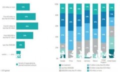 : 使用im钱包转币时，多长时间会失败？