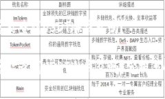 警察能查到USDT冷钱包吗？警察能查到USDT冷钱包吗