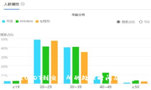 钱包提USDT到交易所的处理时间及注意事项